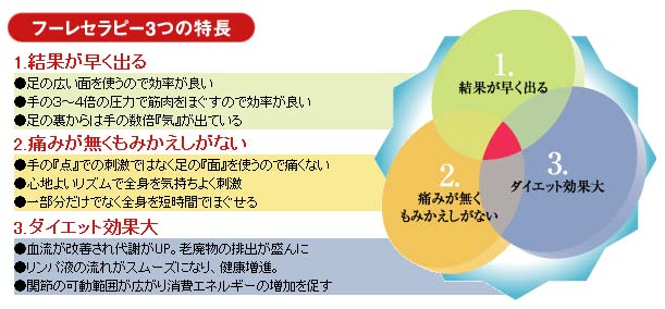 �t�[���Z���s�[����Z�p�F��X ��ʌ�����s �ق��������͂�т��